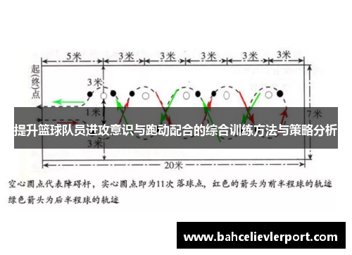 提升篮球队员进攻意识与跑动配合的综合训练方法与策略分析