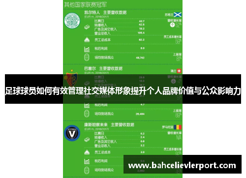 足球球员如何有效管理社交媒体形象提升个人品牌价值与公众影响力
