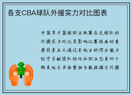 各支CBA球队外援实力对比图表